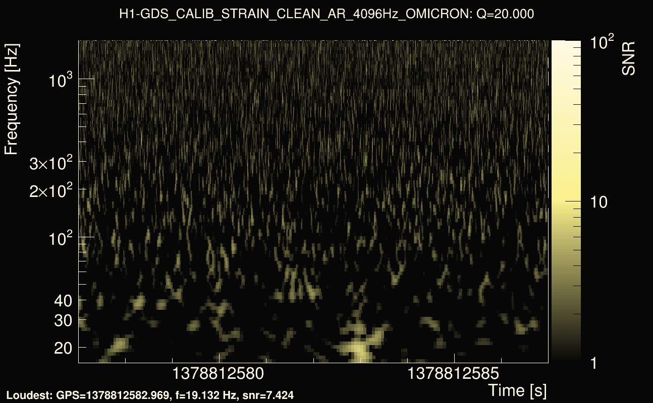 Omicron map Q2, det0, 1378812582