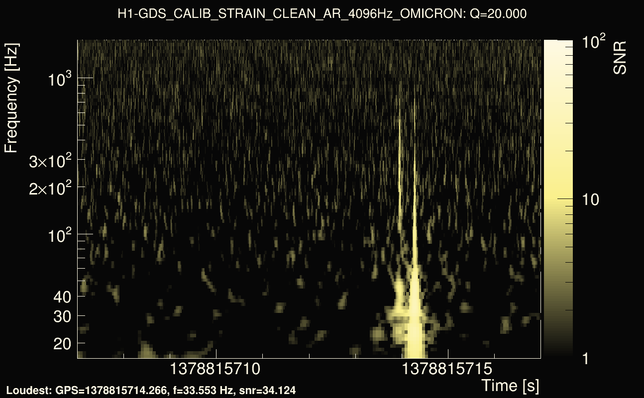 Omicron map Q2, det0, 1378815712