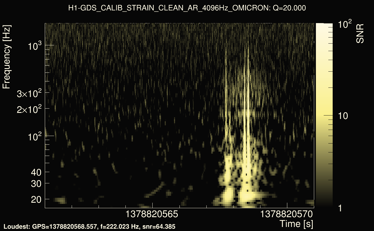 Omicron map Q2, det0, 1378820566