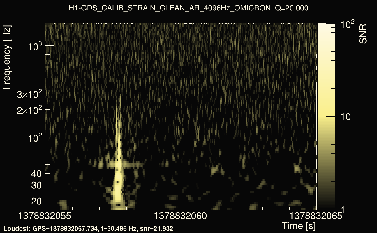 Omicron map Q2, det0, 1378832060