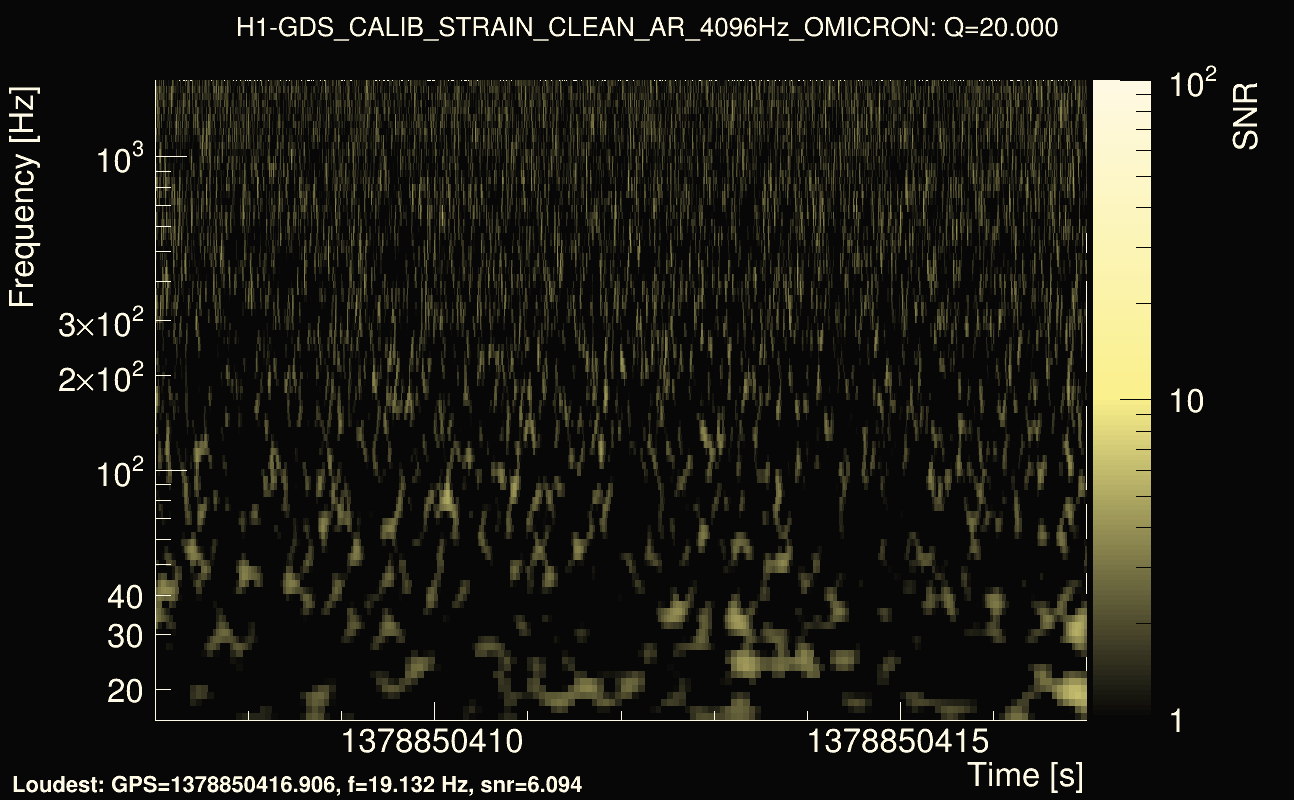 Omicron map Q2, det0, 1378850412