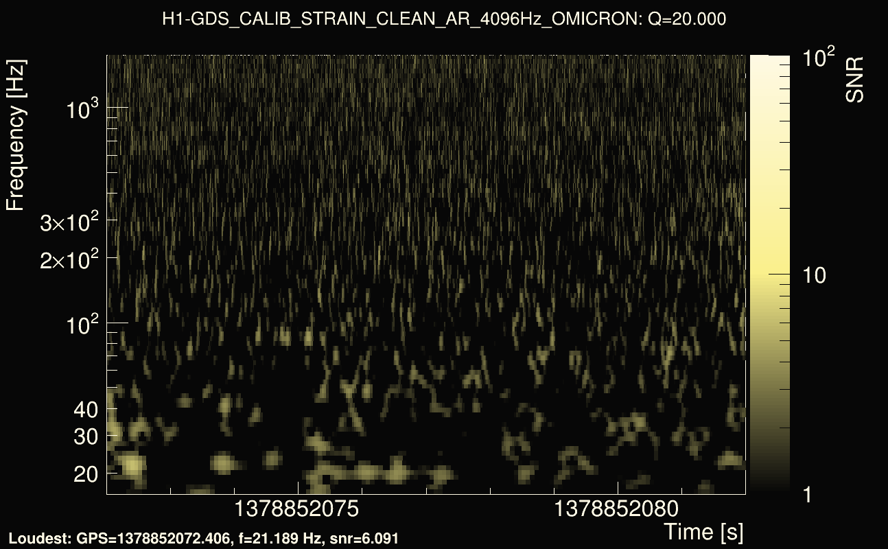 Omicron map Q2, det0, 1378852077