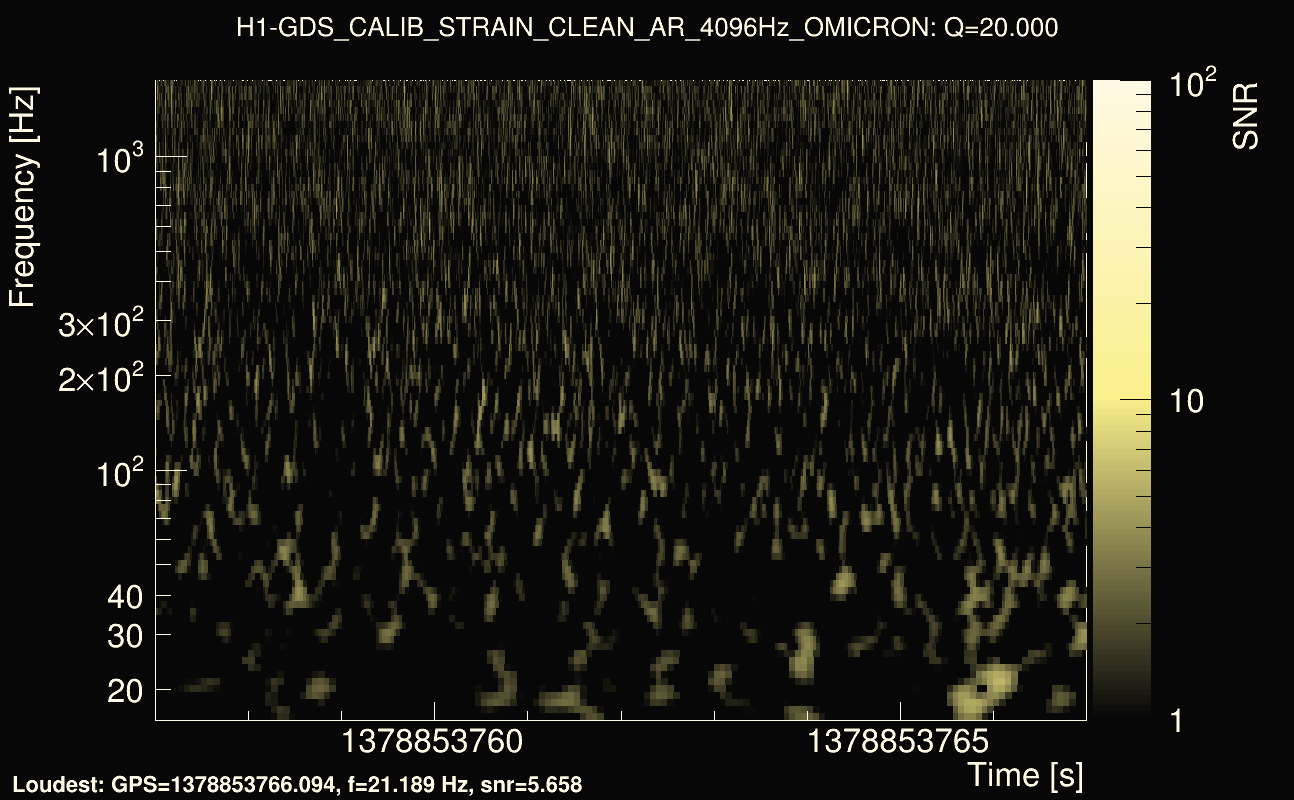 Omicron map Q2, det0, 1378853762