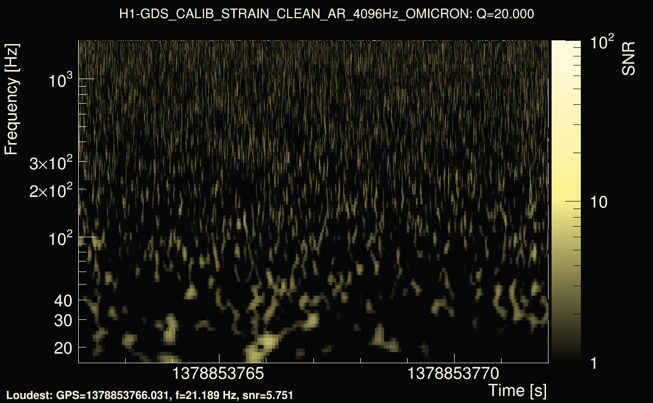 Omicron map Q2, det0, 1378853767
