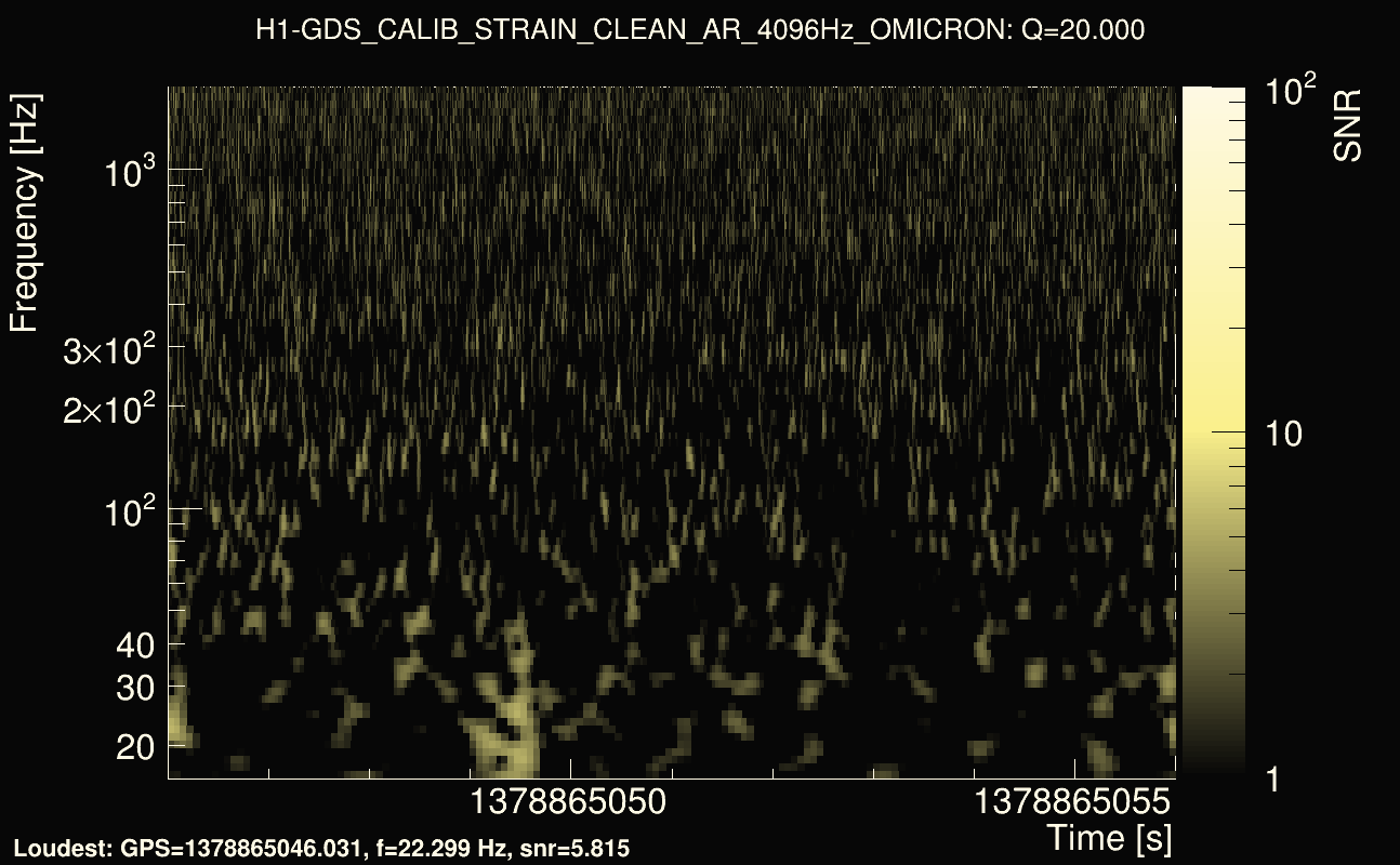 Omicron map Q2, det0, 1378865051