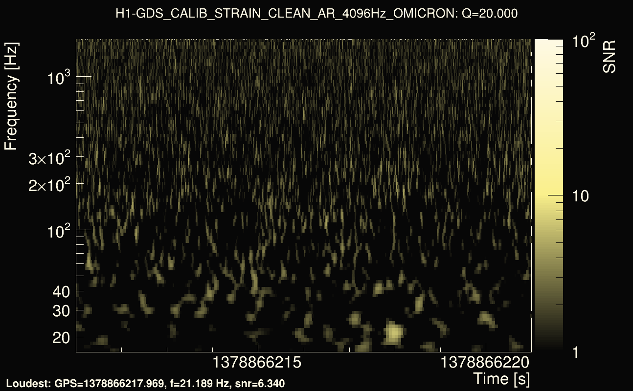 Omicron map Q2, det0, 1378866216