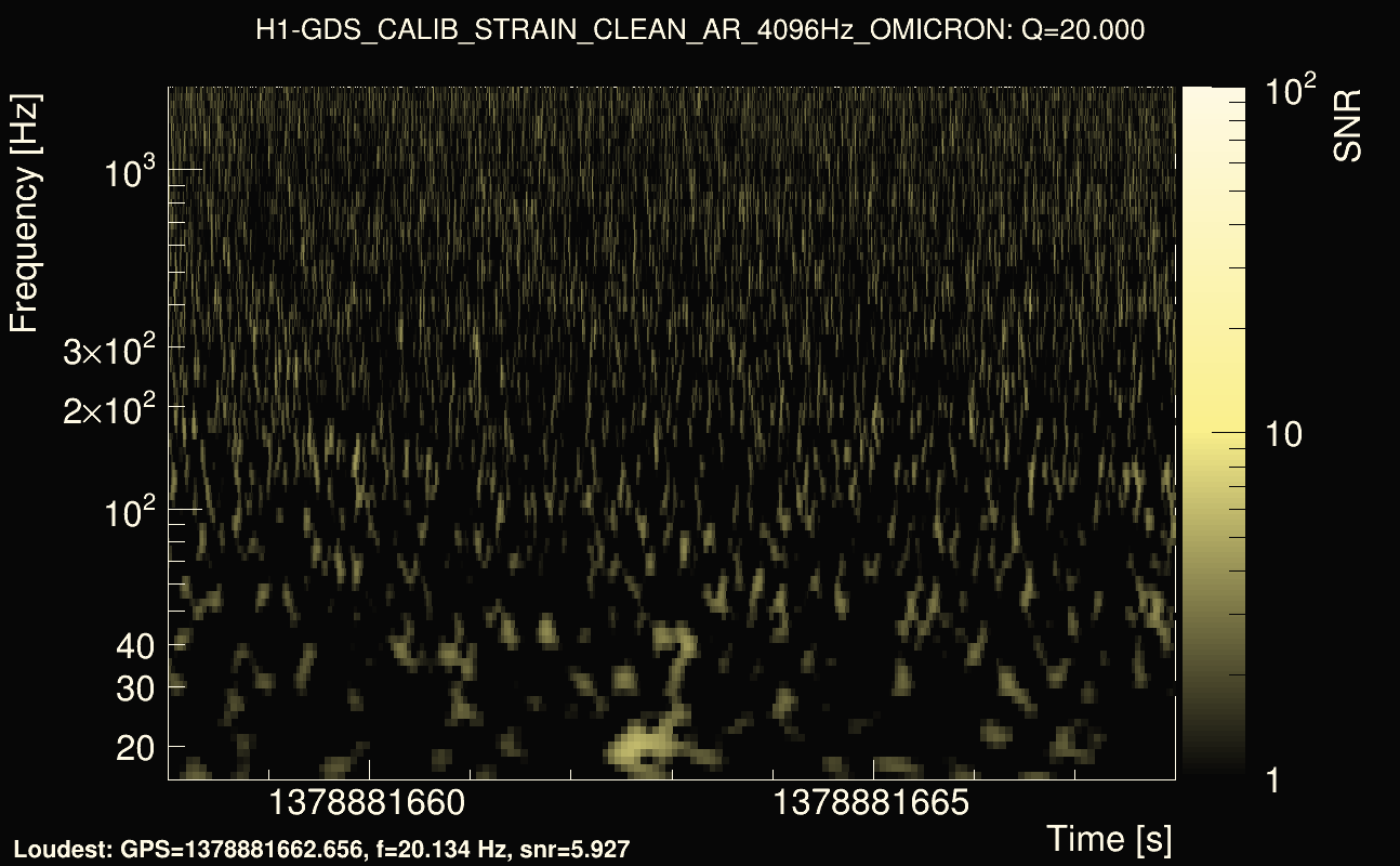 Omicron map Q2, det0, 1378881663