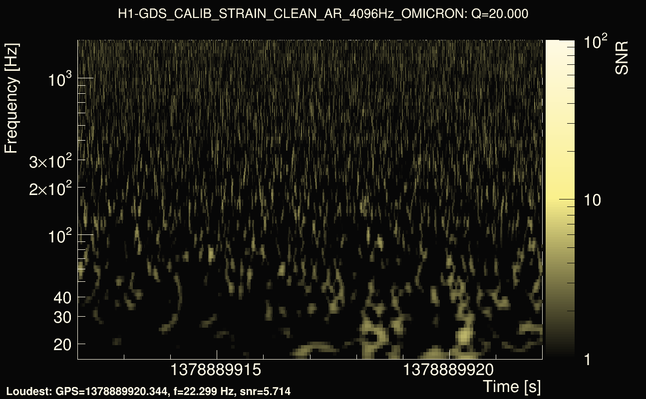 Omicron map Q2, det0, 1378889917