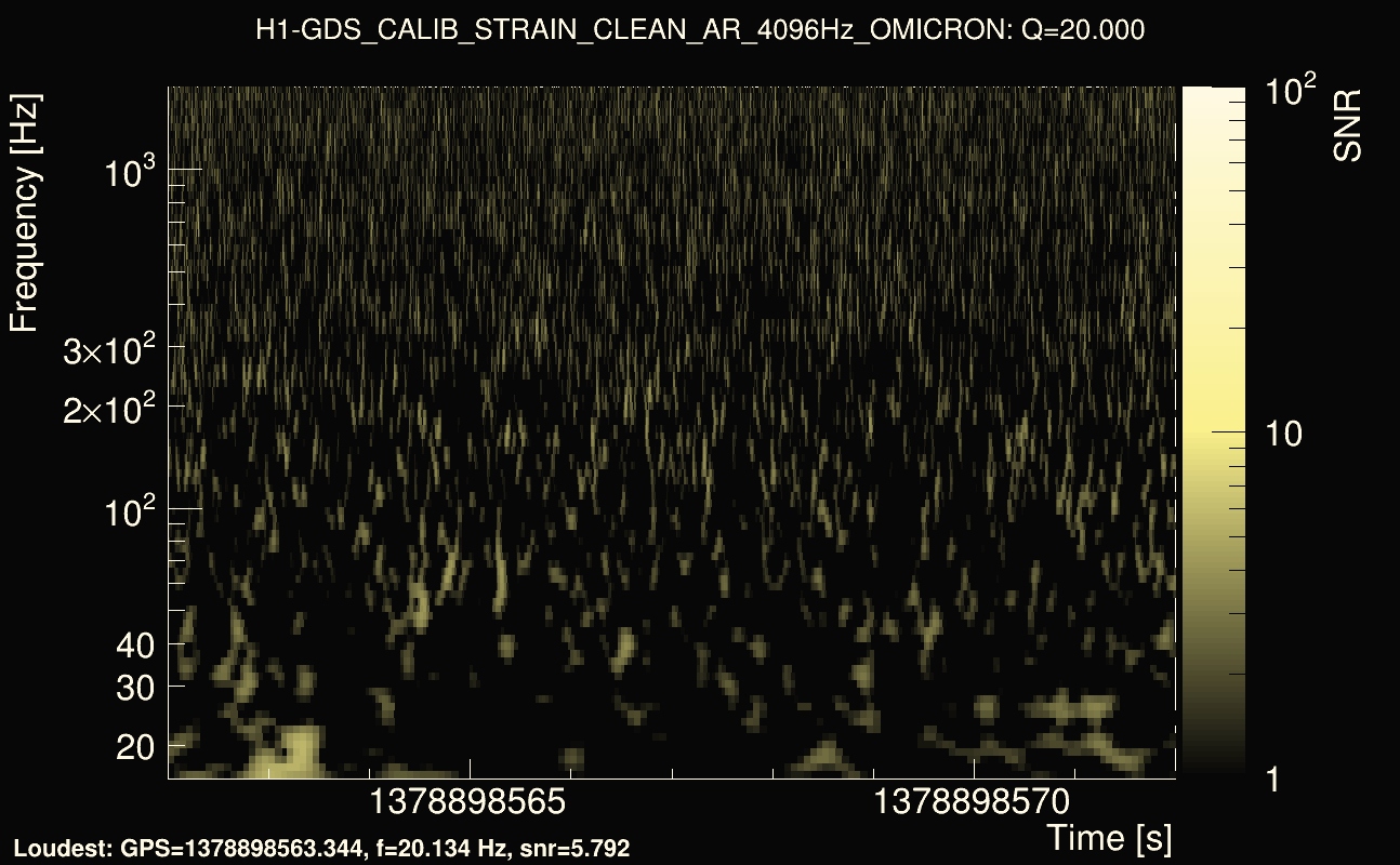 Omicron map Q2, det0, 1378898567