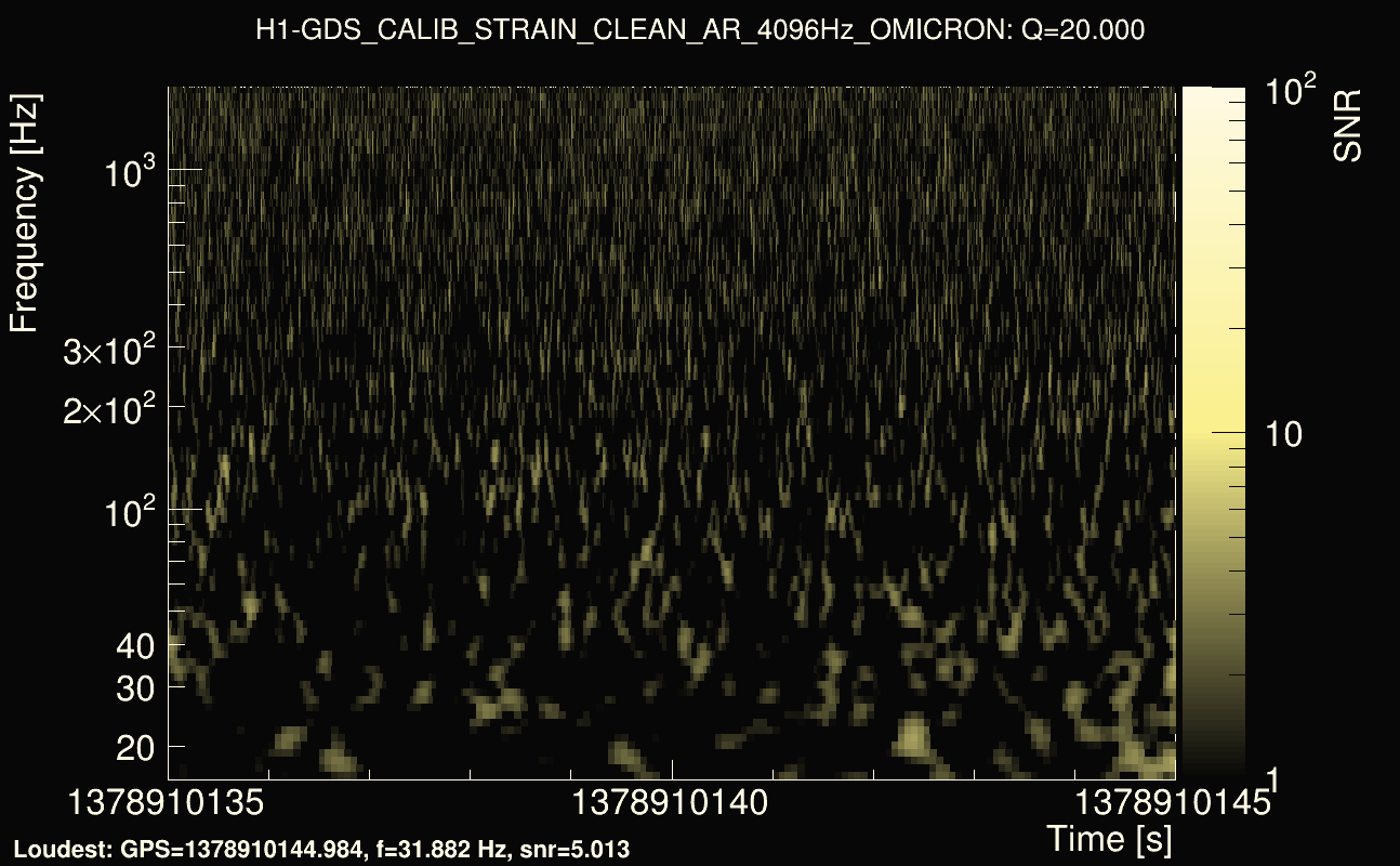 Omicron map Q2, det0, 1378910140