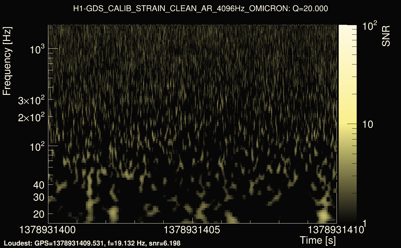 Omicron map Q2, det0, 1378931405
