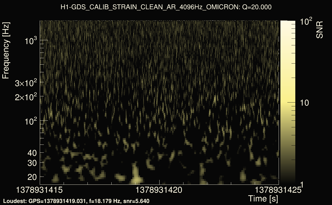 Omicron map Q2, det0, 1378931420