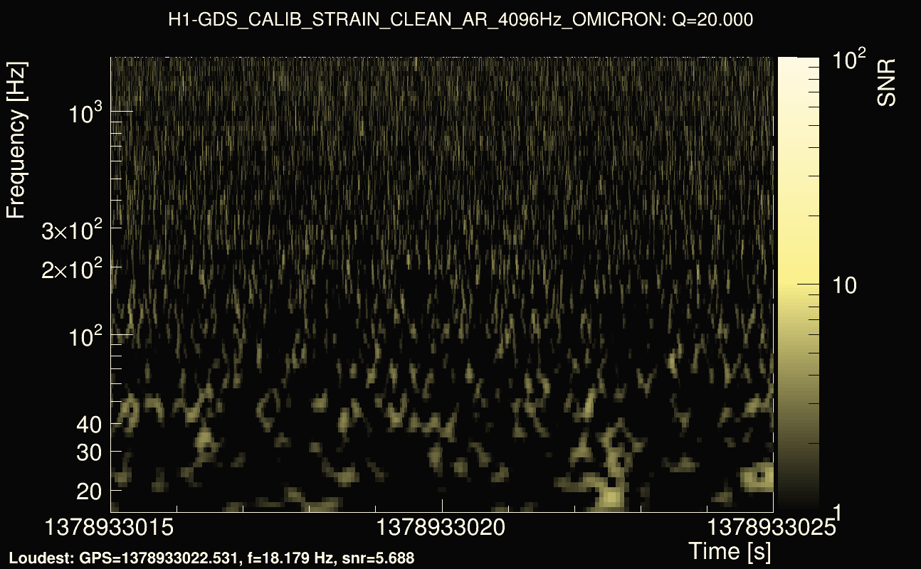 Omicron map Q2, det0, 1378933020