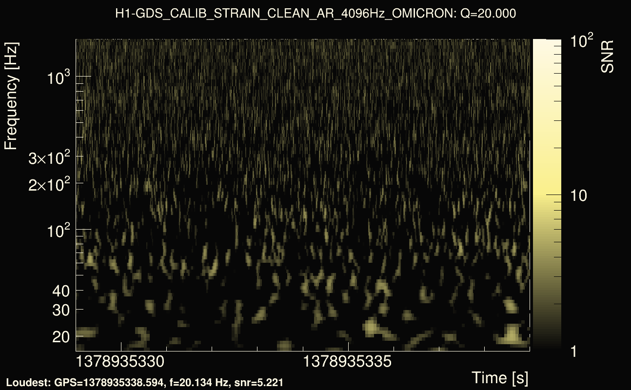 Omicron map Q2, det0, 1378935334