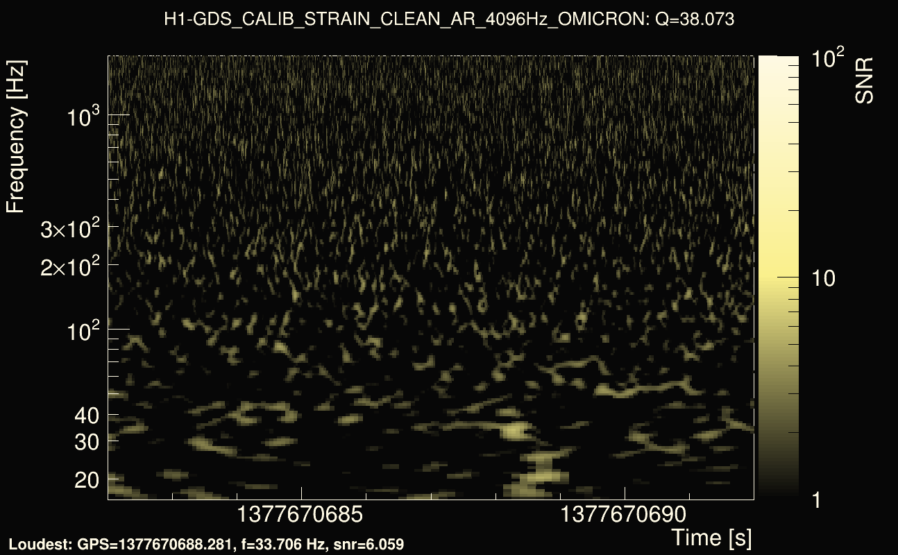 Omicron map Q3, det0, 1377670687
