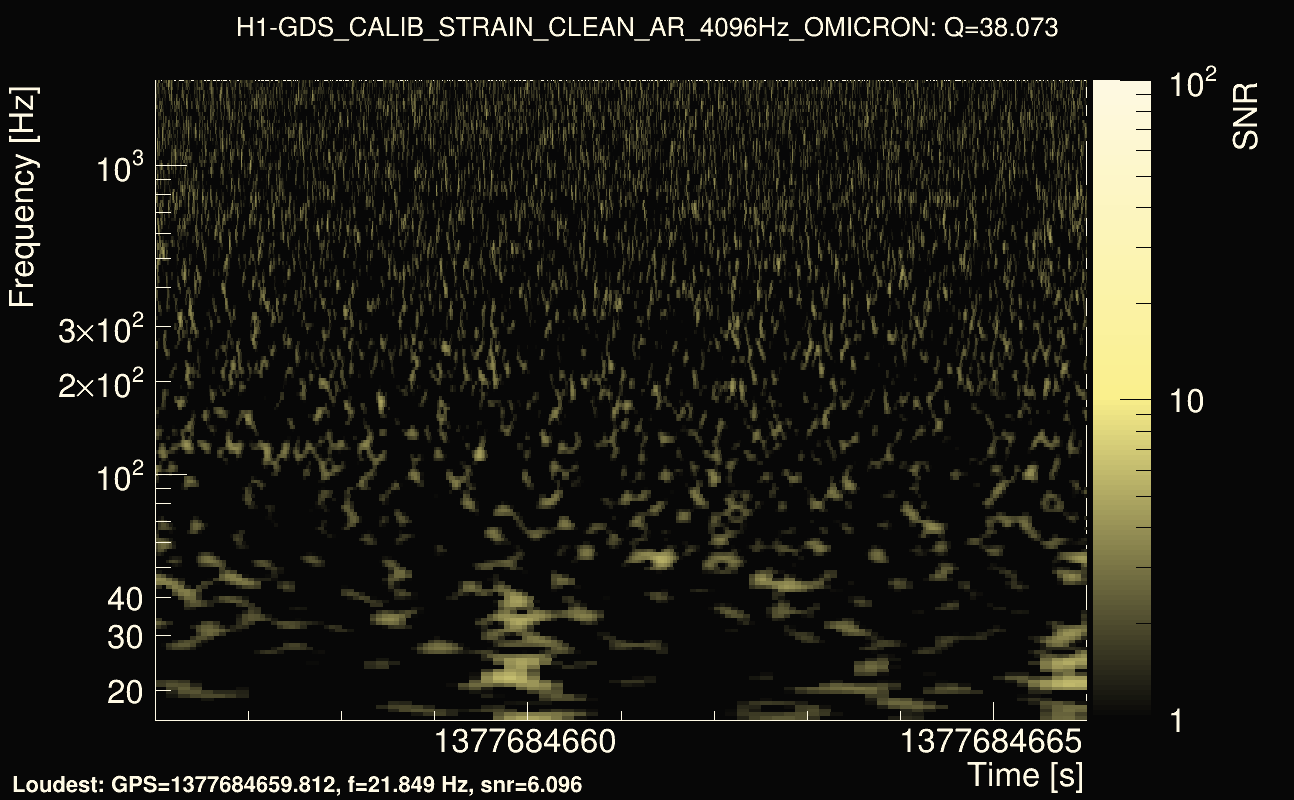 Omicron map Q3, det0, 1377684661