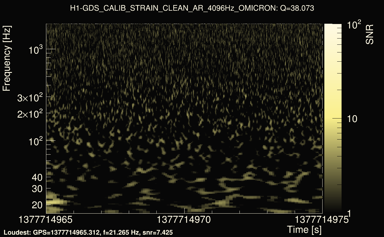 Omicron map Q3, det0, 1377714970