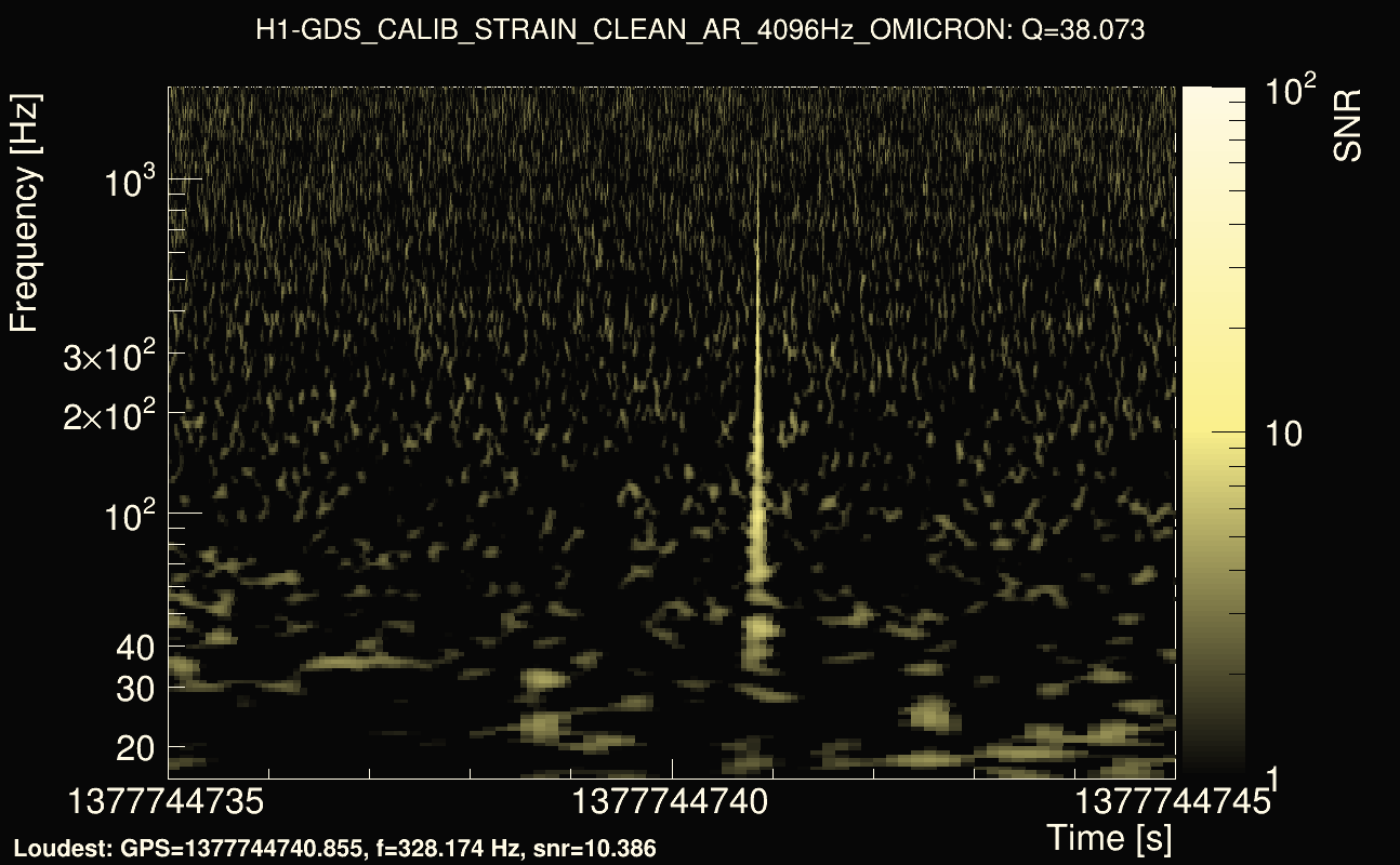 Omicron map Q3, det0, 1377744740