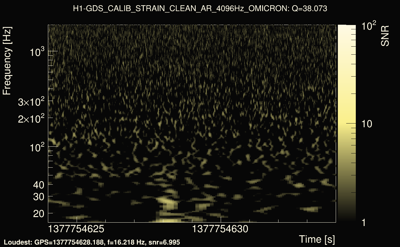 Omicron map Q3, det0, 1377754629