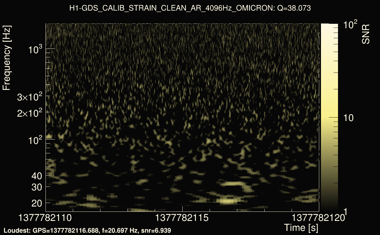 Omicron map Q3, det0, 1377782115