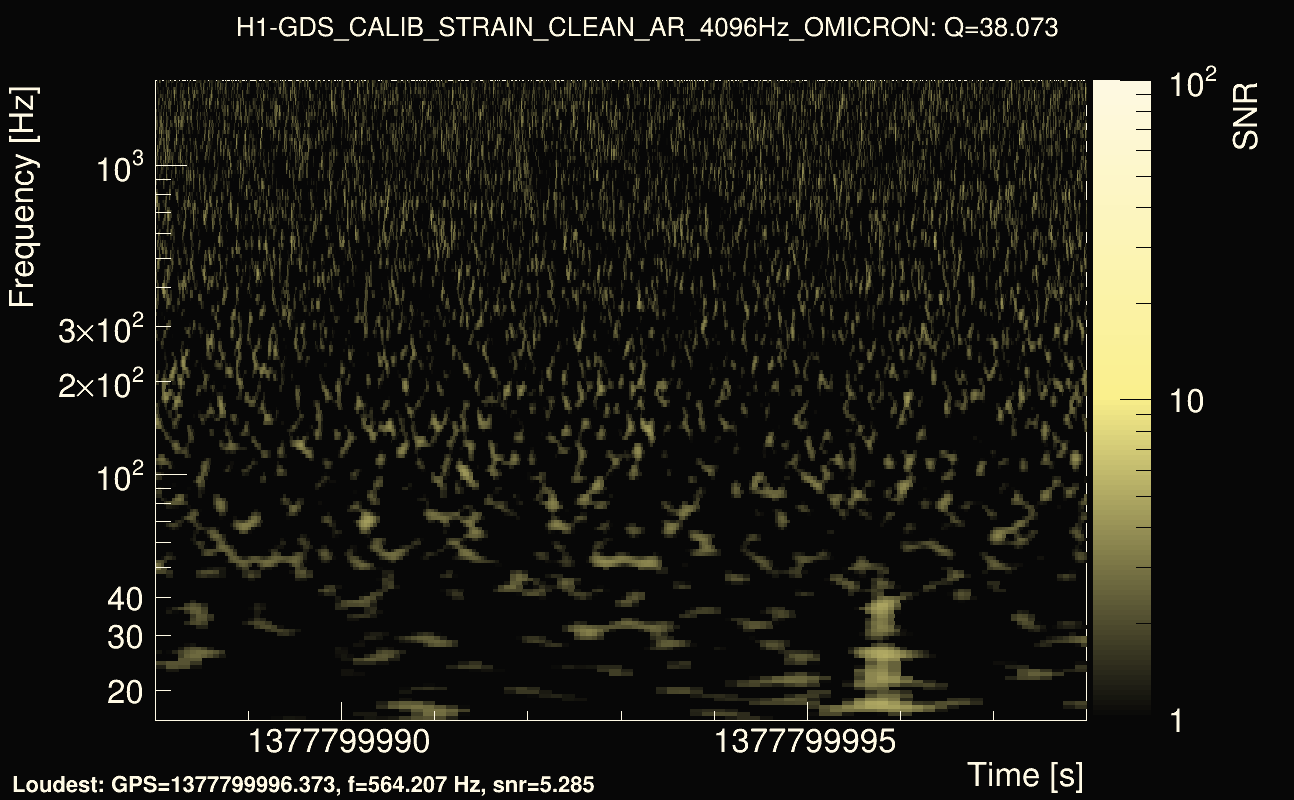 Omicron map Q3, det0, 1377799993