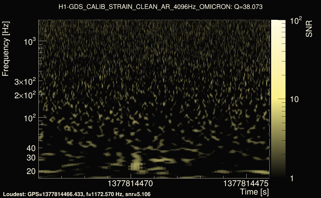 Omicron map Q3, det0, 1377814471