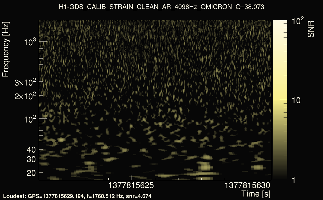Omicron map Q3, det0, 1377815626