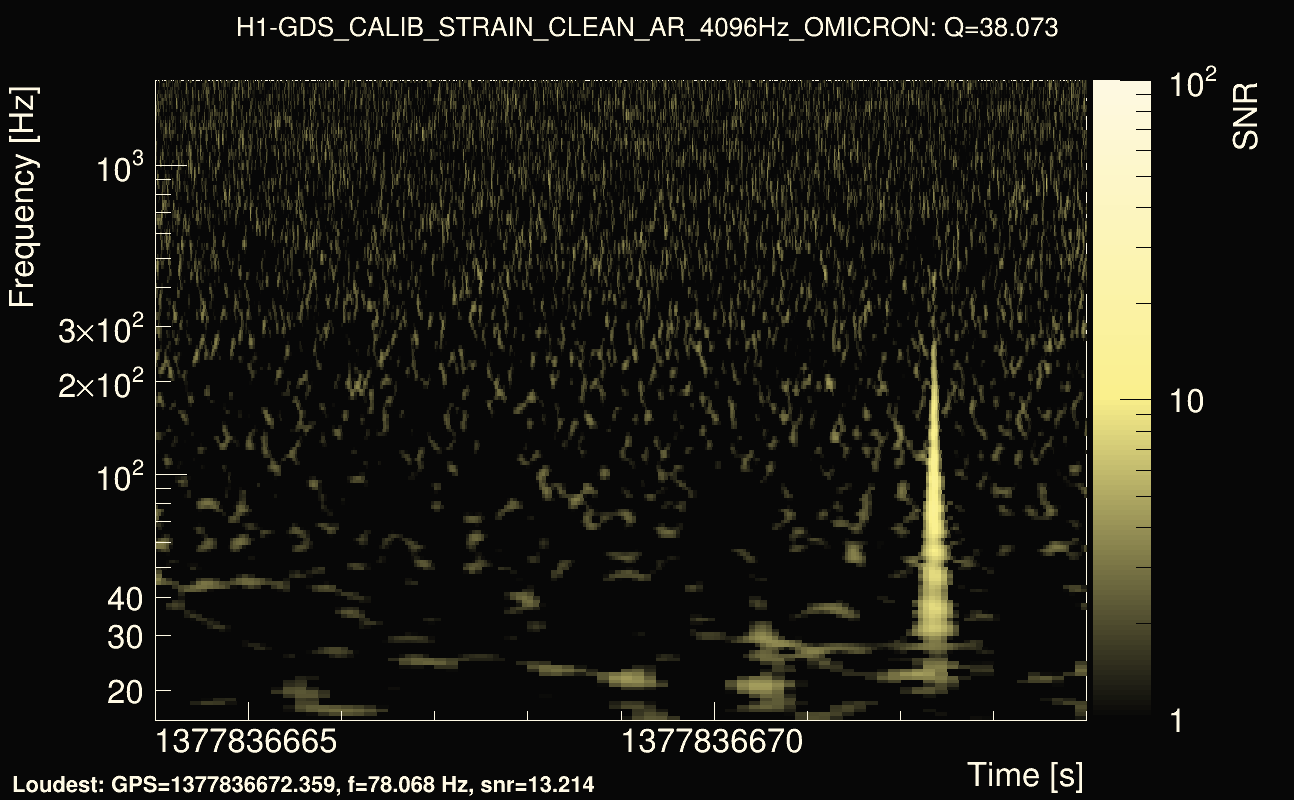 Omicron map Q3, det0, 1377836669