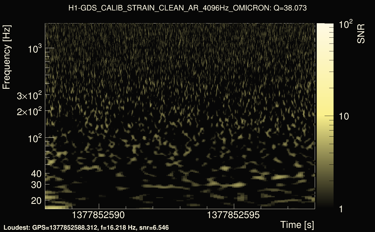 Omicron map Q3, det0, 1377852593