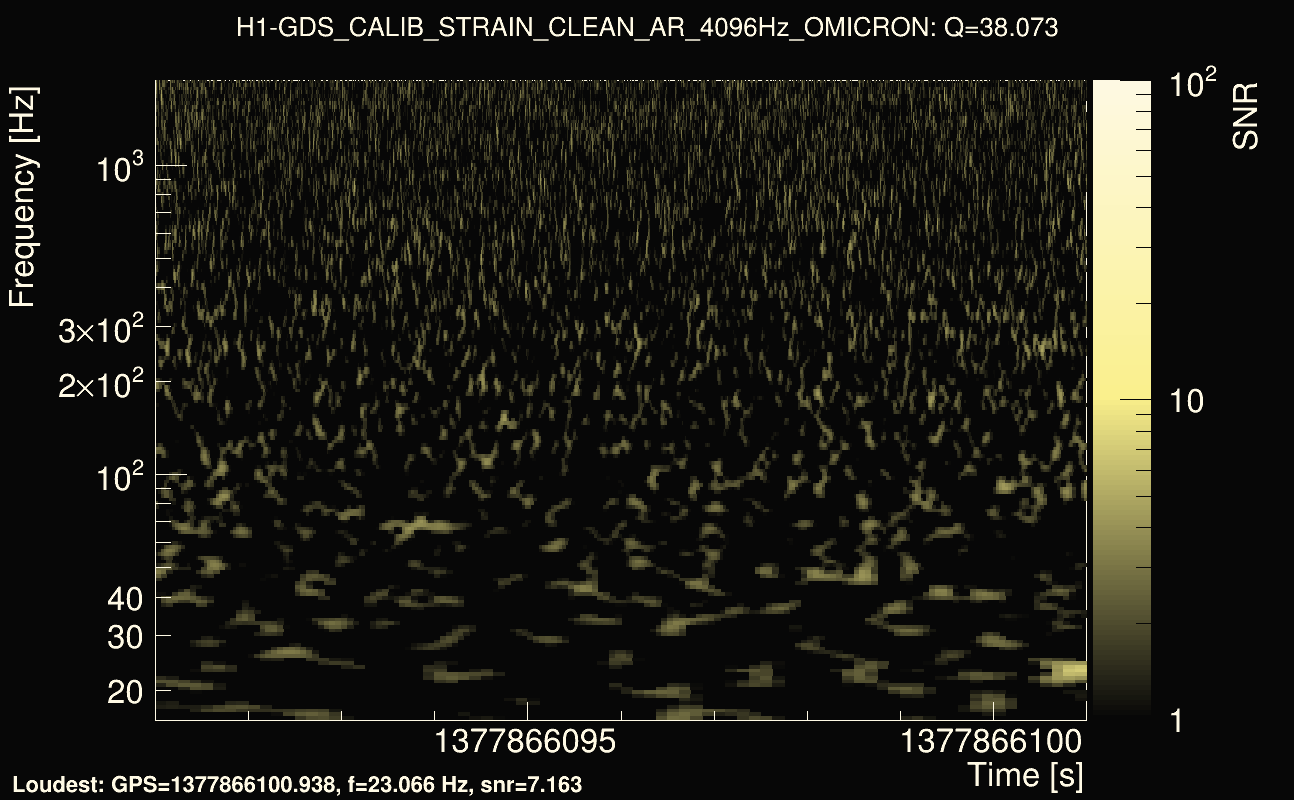 Omicron map Q3, det0, 1377866096