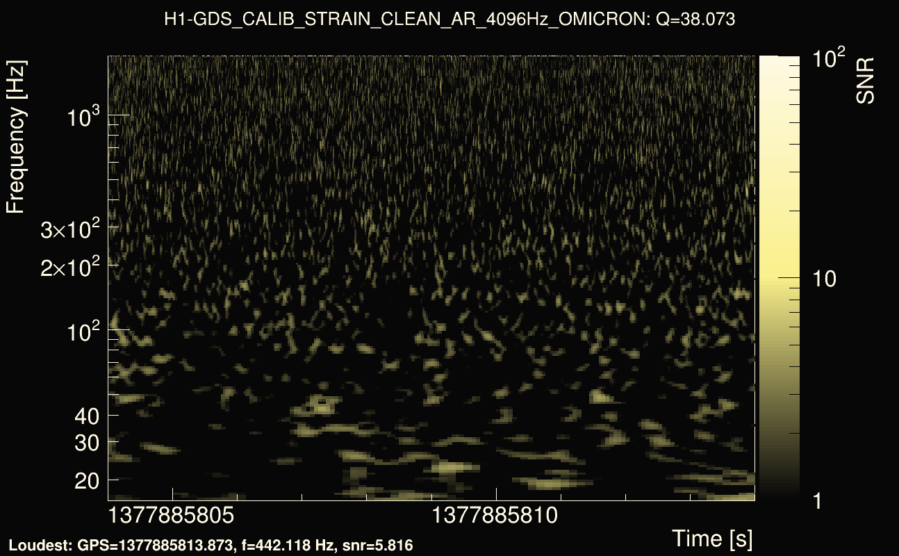 Omicron map Q3, det0, 1377885809