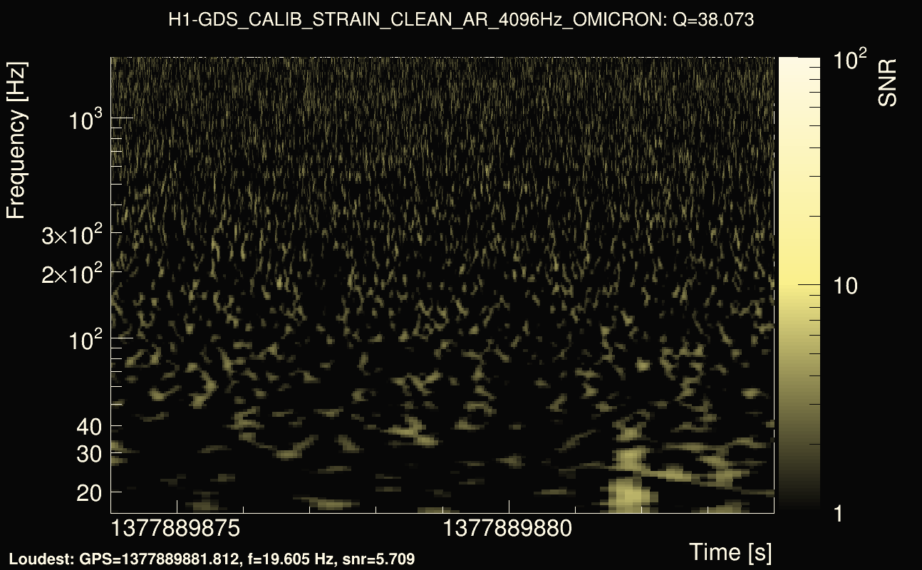 Omicron map Q3, det0, 1377889879
