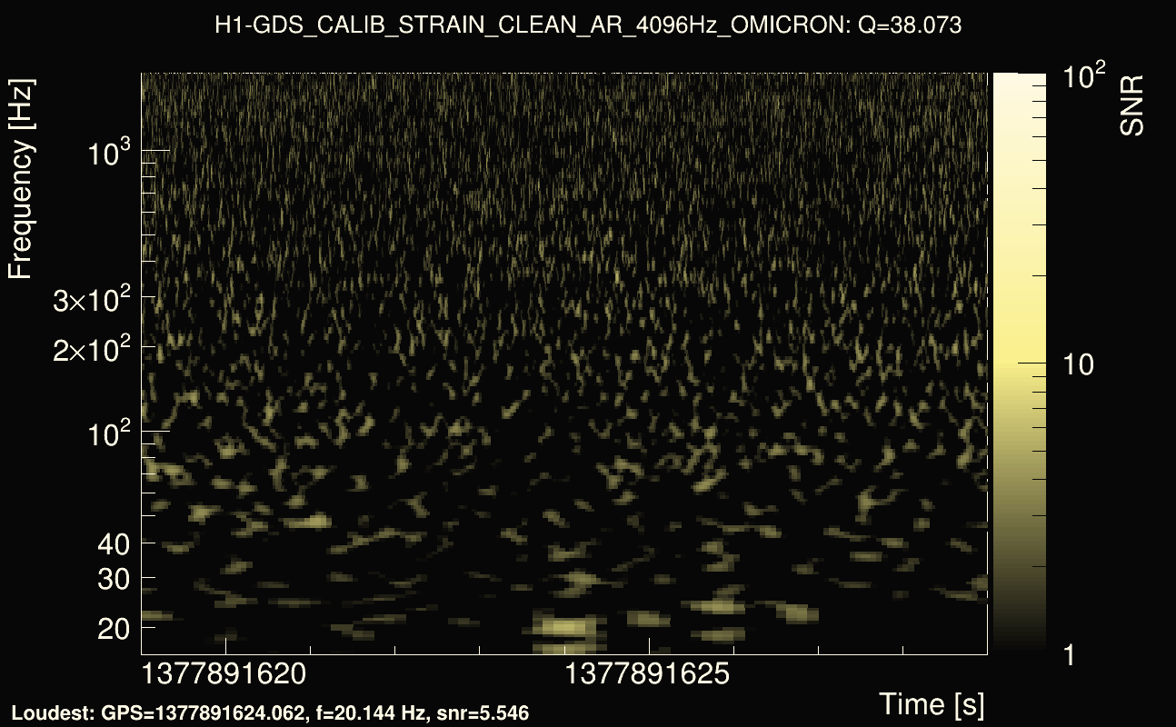 Omicron map Q3, det0, 1377891624