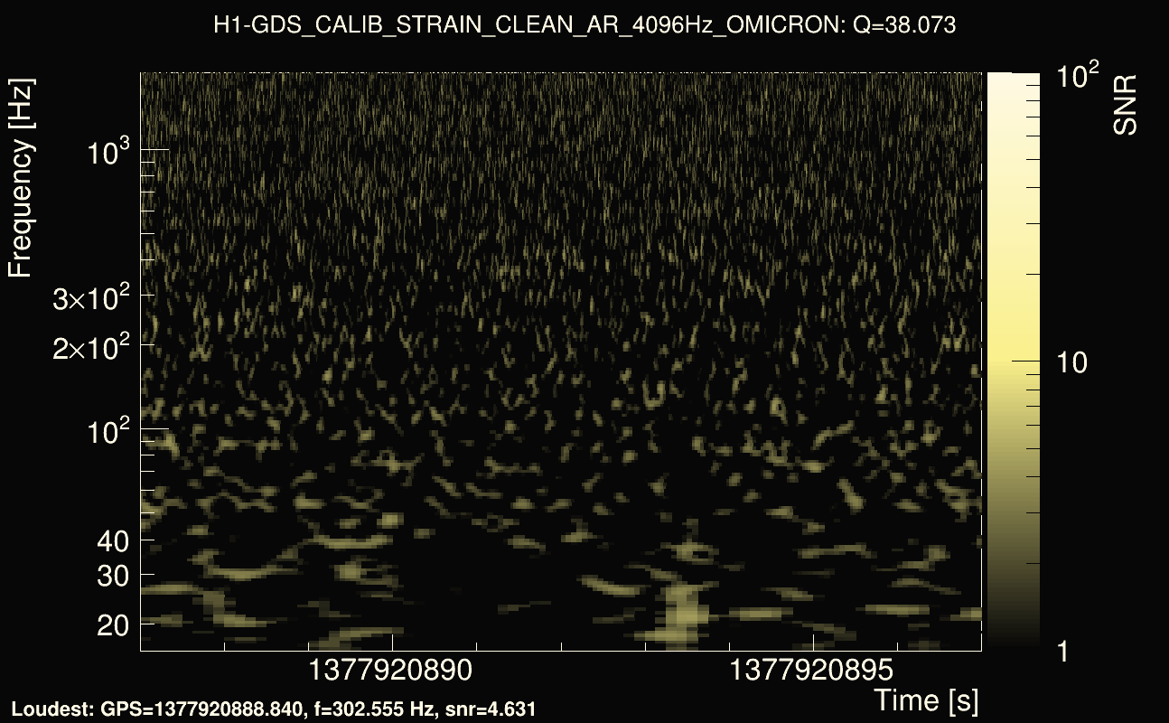 Omicron map Q3, det0, 1377920892