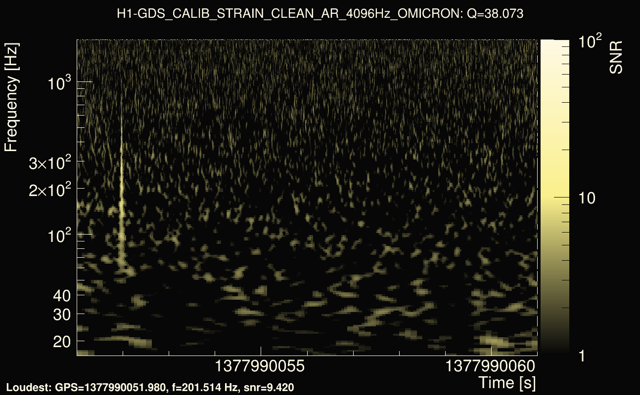 Omicron map Q3, det0, 1377990056