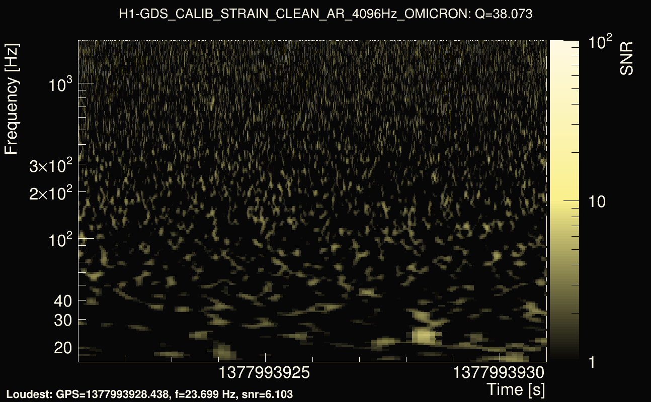 Omicron map Q3, det0, 1377993926