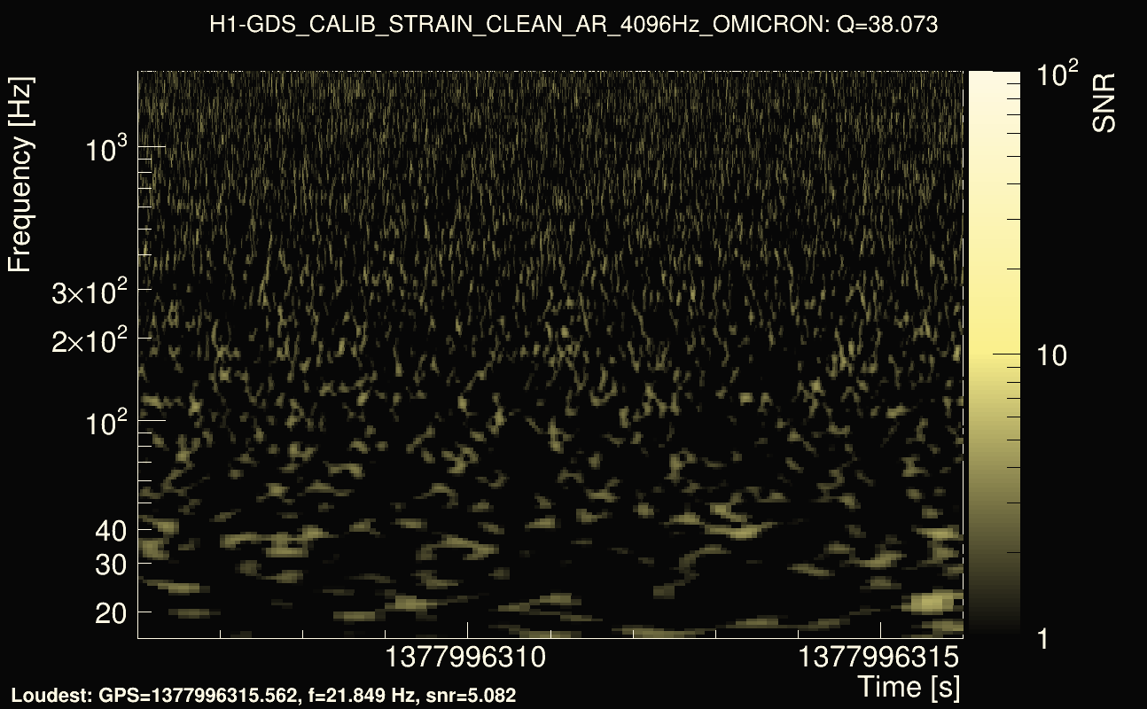 Omicron map Q3, det0, 1377996311