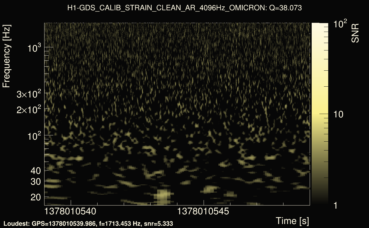 Omicron map Q3, det0, 1378010544