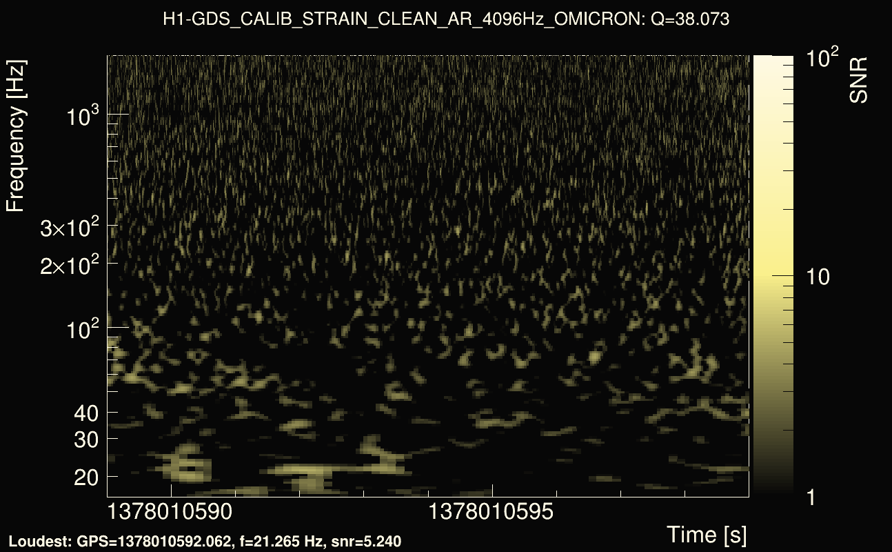Omicron map Q3, det0, 1378010594