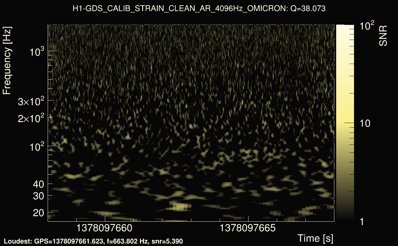 Omicron map Q3, det0, 1378097663