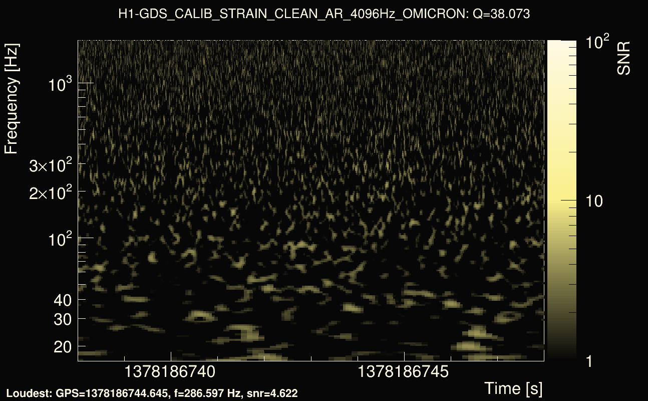 Omicron map Q3, det0, 1378186743