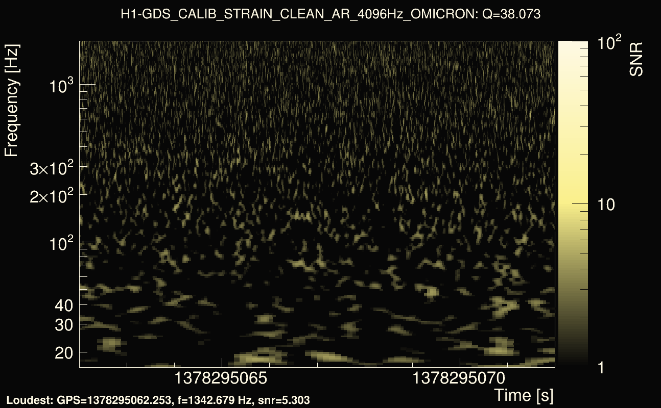 Omicron map Q3, det0, 1378295067