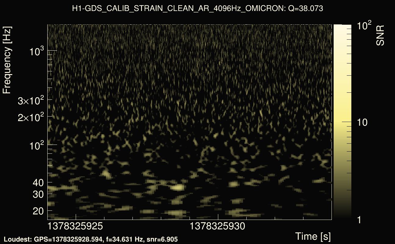 Omicron map Q3, det0, 1378325929