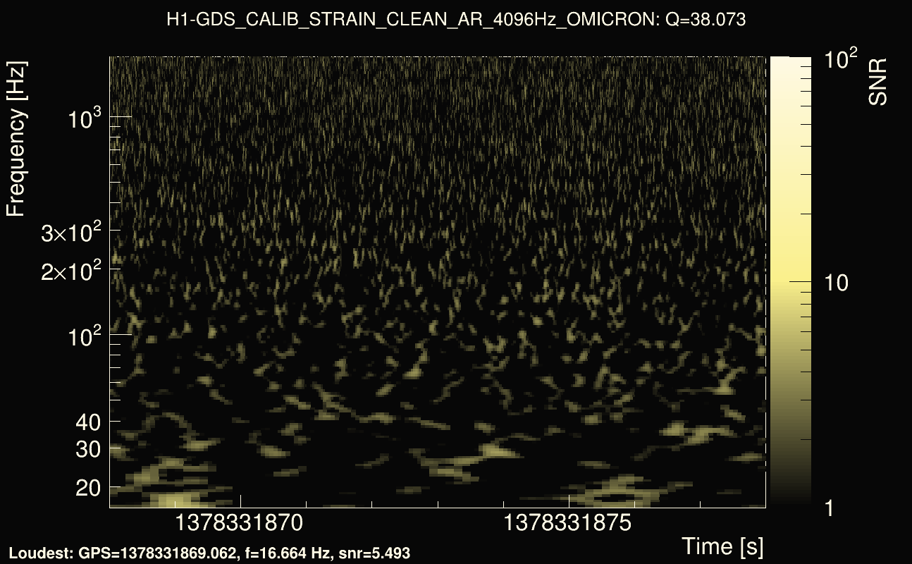 Omicron map Q3, det0, 1378331873