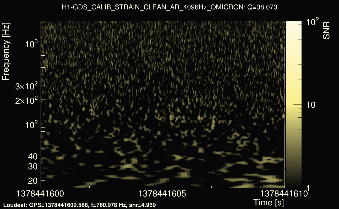Omicron map Q3, det0, 1378441605