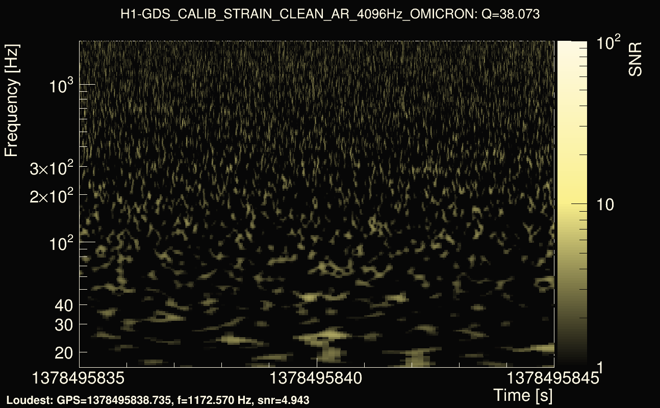 Omicron map Q3, det0, 1378495840