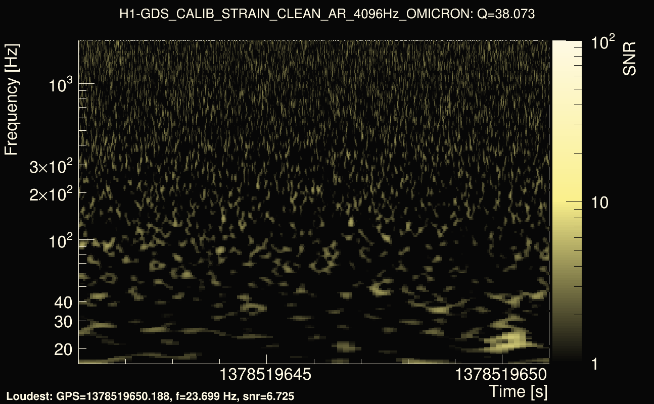 Omicron map Q3, det0, 1378519646