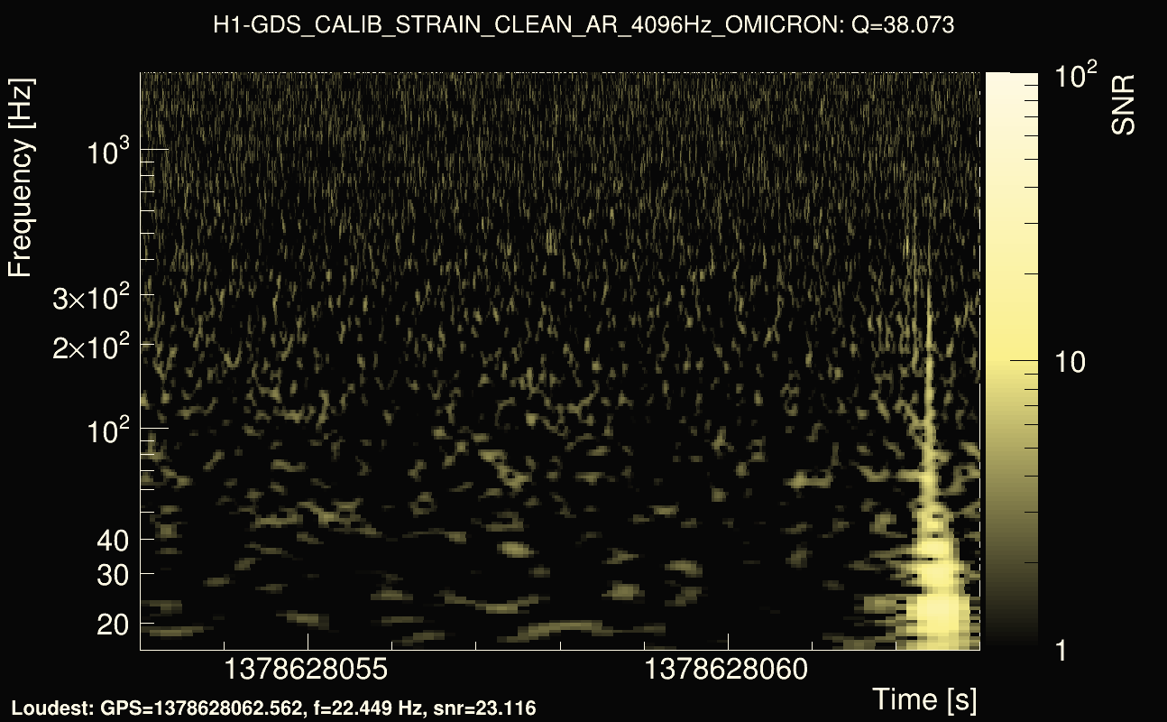 Omicron map Q3, det0, 1378628058