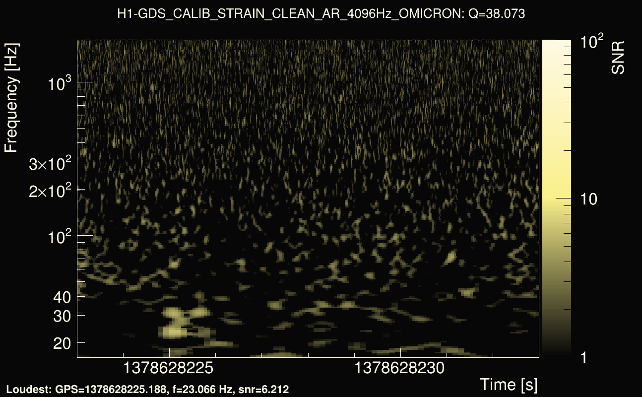 Omicron map Q3, det0, 1378628228