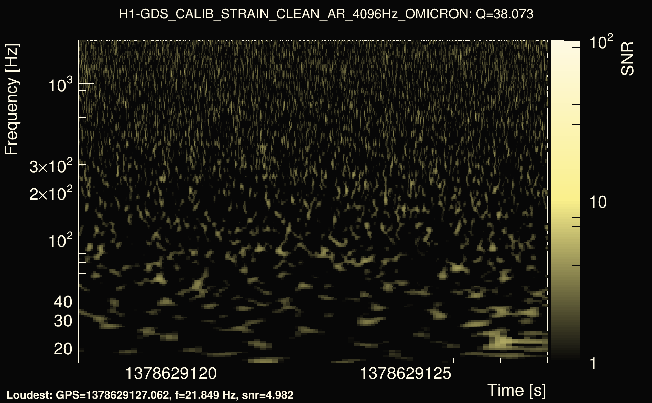 Omicron map Q3, det0, 1378629123